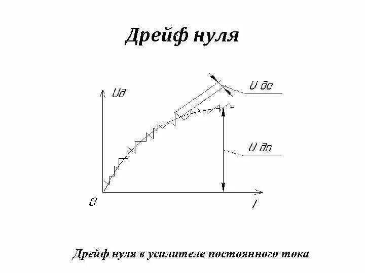 Температурный дрейф. Дрейф нуля в усилителях постоянного тока. дрейф нуля схема. усилитель с нулевым дрейфом схема.