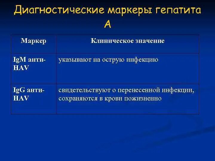 Серологические маркеры вирусных гепатитов. Диагностические маркеры вирусных гепатитов таблица. Маркеры хронического вирусного гепатита в. Специфические маркеры репликации вирусных гепатитов. Кровь на маркеры гепатита в и с