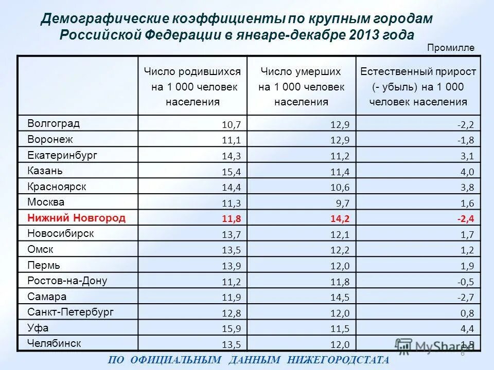 Сколько северный коэффициент. Районные коэффициенты по регионам 2021 таблица. Районный коэффициент по регионам России в 2020 году в таблице. Районный коэффициент в субъектах РФ таблица. Районный коэффициент Москва.