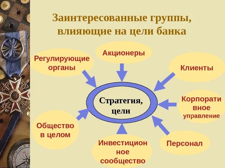 Влияние сил в обществе. Заинтересованные группы. Участники банка и их цели. Презентация банковских цель.