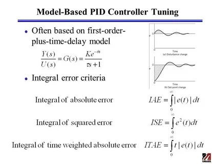 Integration error