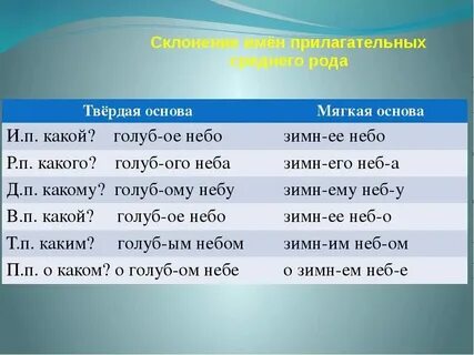 Светлого голубого неба падеж