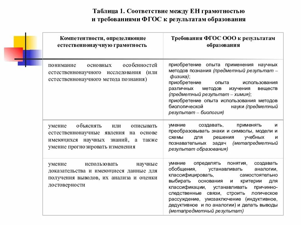 Рабочая программа естественно научная грамотность. Компетенции относятся к естественнонаучной грамотности. задачи по естественнонаучной грамотности. задания для формирования естественнонаучной грамотности. компетенции естественно-научной рамотности.