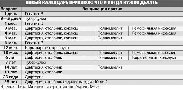 Какую прививку делают от столбняка