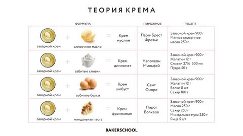 Разновидности кремов
