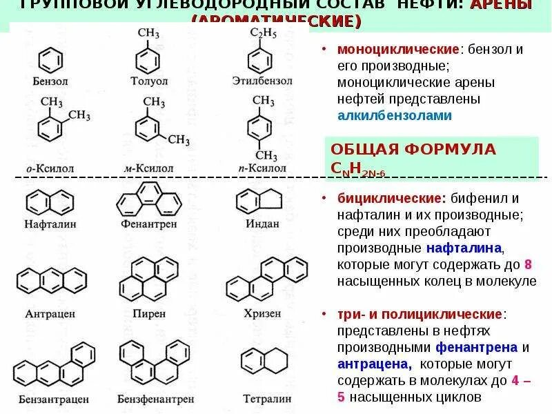 Бензол является основным компонентом природного газа. Нафталин класс органических соединений. Моноциклические арены. Арены в нефти. Нафталин структура.