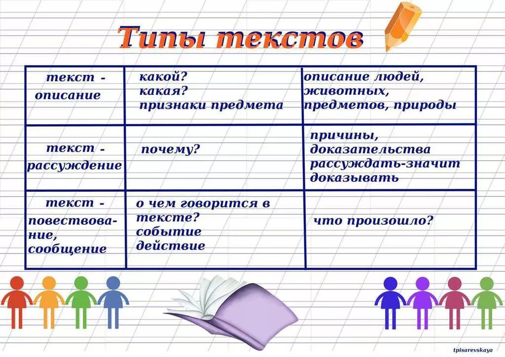 Укажи вид текста