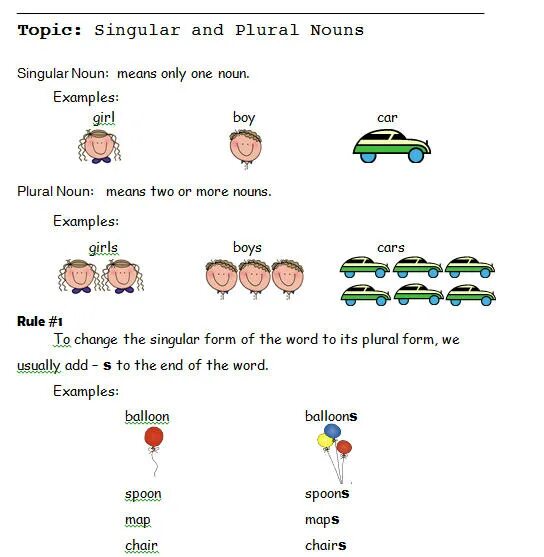 Be singular and plural. Plural nouns правило. plurals правило. noun singular and plural правило. plurals правила.