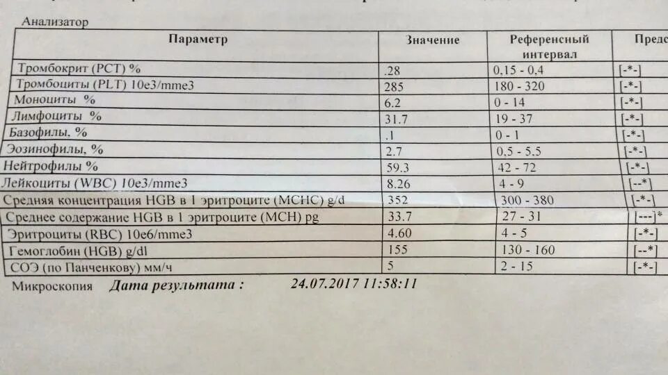 Pct повышен