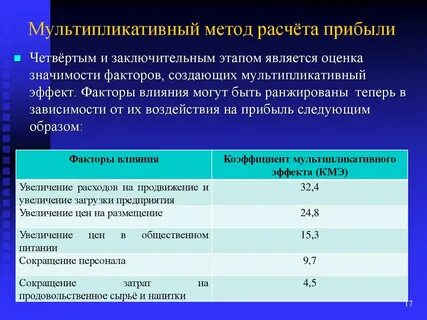 Методы исчисления доходов