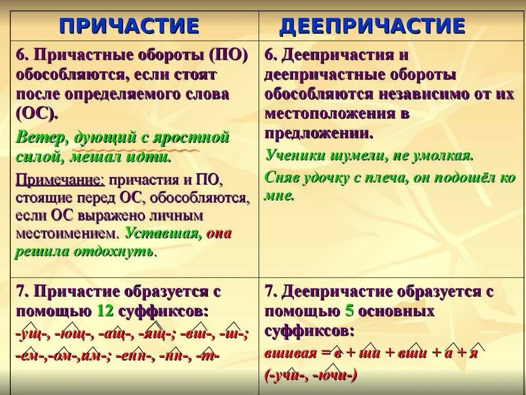 Причастный и деепричастный оборот правило 7 класс