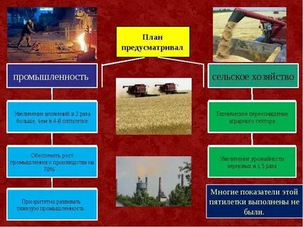 2 управление промышленностью