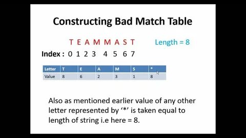 Bad match
