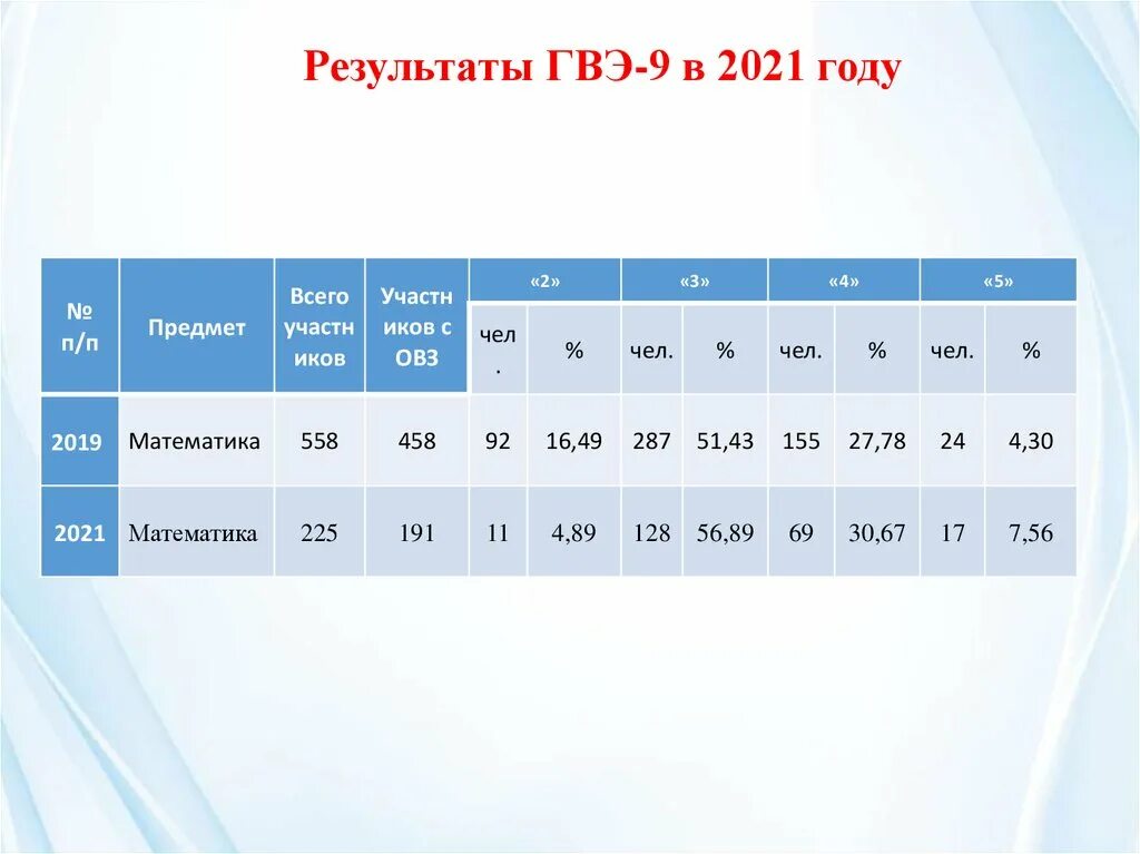 Цок результаты огэ