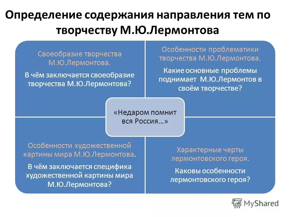 типология проблематики. виды проблематики в литературе. особенности проблематики в литературе. проблематика творчества. проблема и проблематика.