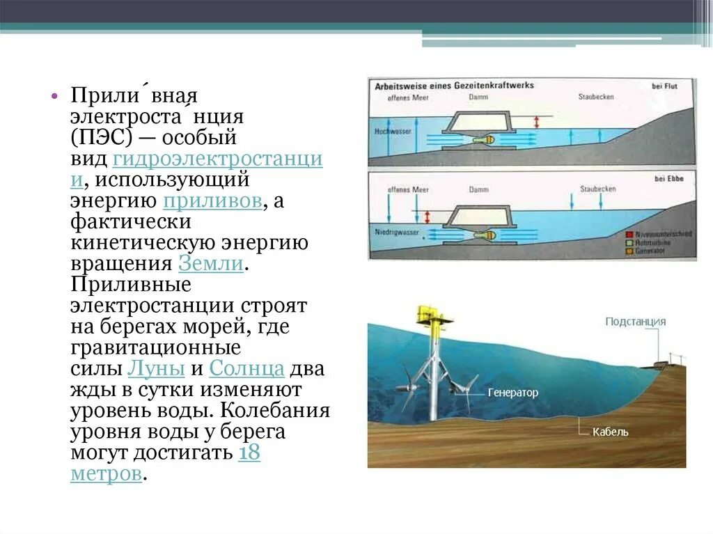 Почему для сравнения мощности тугурской пэс. Схема работы приливной электростанции. ПЭС первичный источник энергии. Приливные электростанции (ПЭС). Приливная электростанция схема.