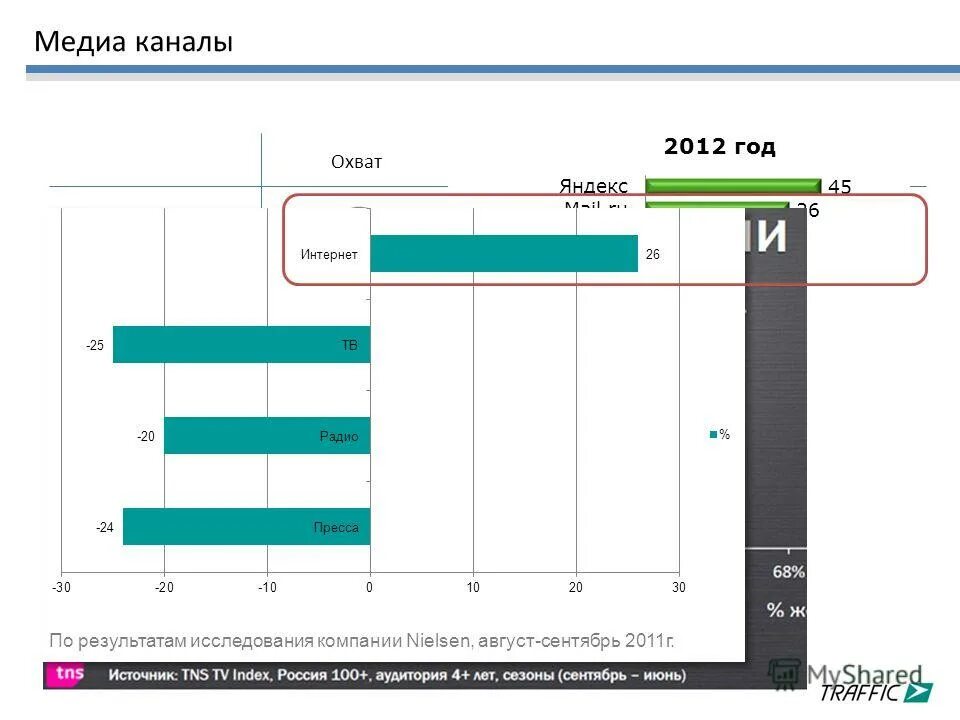 медиа охват