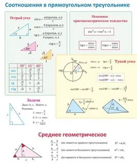 Теоремы по геометрии для егэ