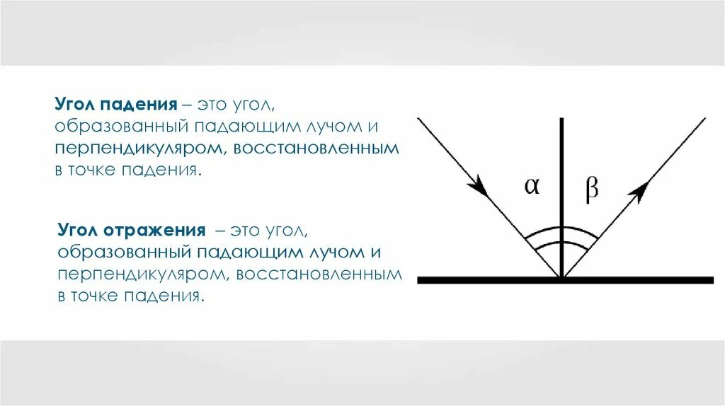 Угол падения и угол отражения света. Угол падения угол отражения Луч падающий Луч. Угол падения луча и угол отражения. Угол падения это угол. Что называют лучом света