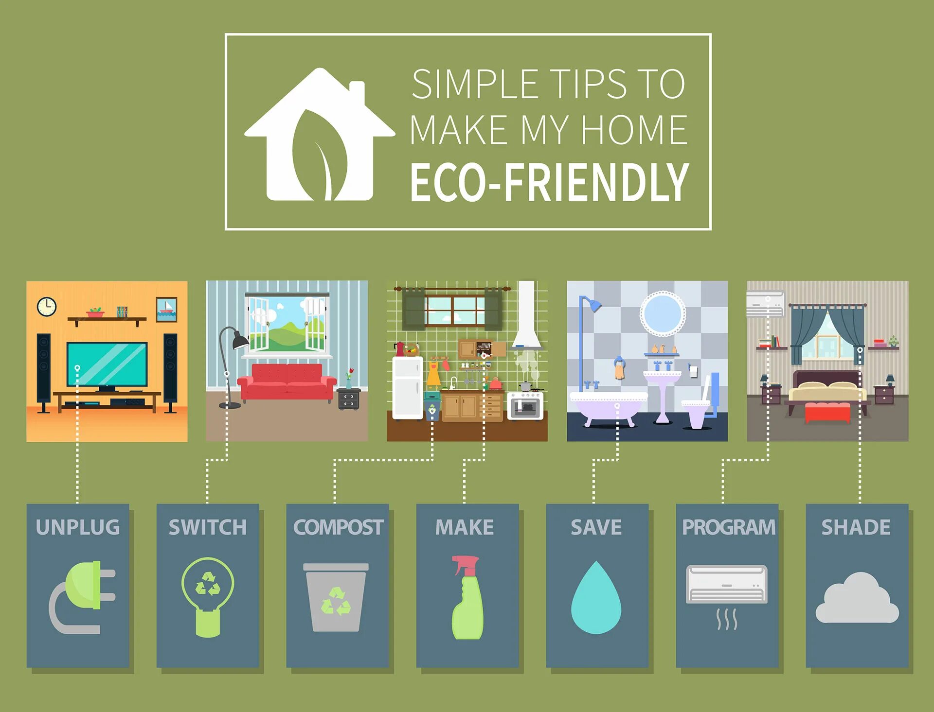 How to making home. How Eco friendly are you. How to be Eco friendly топик. Эко хоум. Make your Home Eco-friendly.