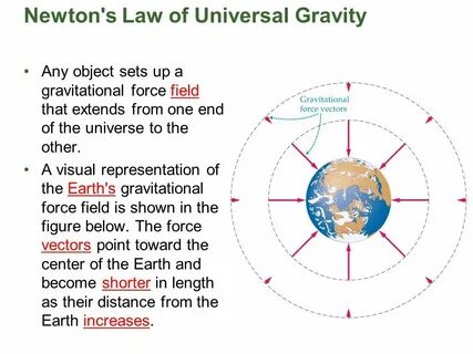 Laws of universe