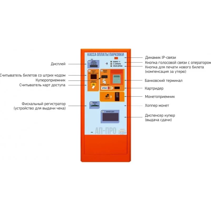 Парковочная касса ап-про 3. Ап про парковочные системы. Аппарат для выдачи карт. Терминал оплаты парковки.