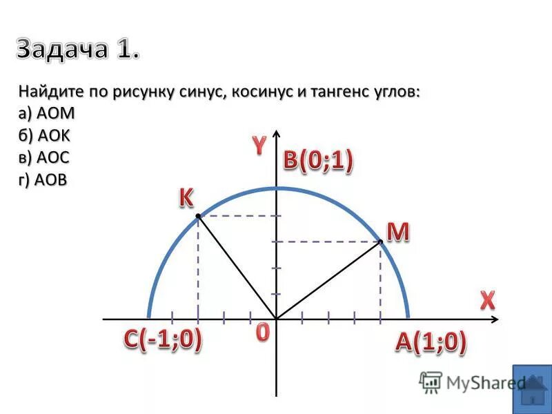 Синус косинус. Тангенс. Синусы и косинусы тема. Синус косинус тангенс.