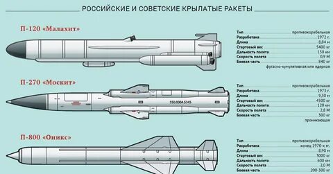 Сколько ракет надо на металл