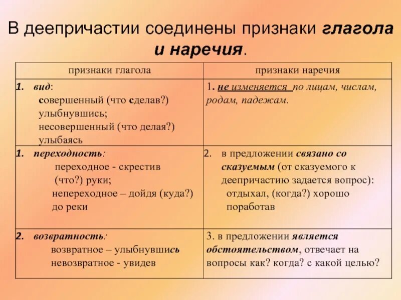 Причастие и деепричастие различие. Морфологические признаки глагола у деепричастия. Грамматические признаки деепричастия 7 класс. Морфологические признаки глагола и наречия. Признаки глагола у деепричастия.