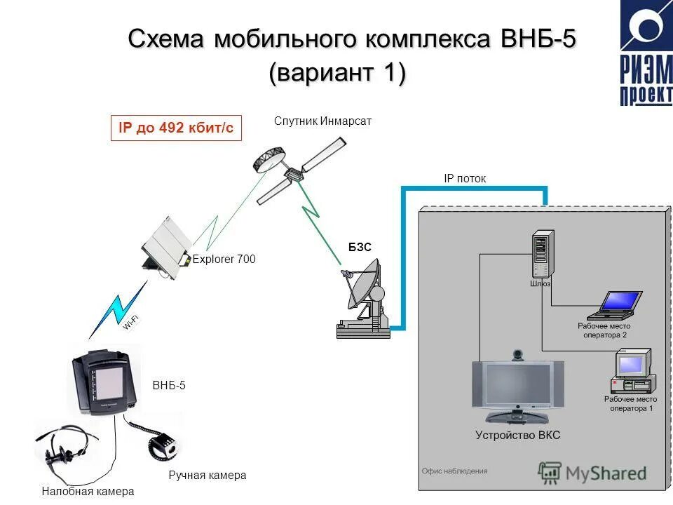 Радиоконтрольное оборудование. Диспетчер аэропорта. Радиостанция р 357 нерпа. Диспетчер. Дорожные камеры.