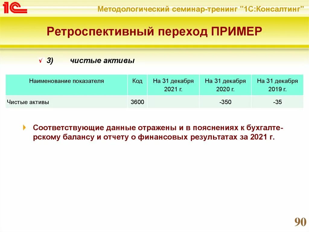 Фсбу нематериальные активы 2024. ФСБУ 6 И 5. Пример переходных требований. ПБУ 5/2019. Ретроспективный метод перехода примеры.