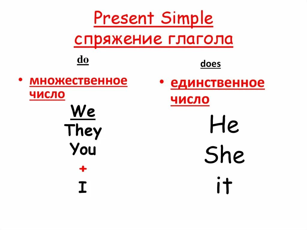 Do does present simple правило. Спряжение глаголов в present simple. Вспомогательные глаголы present simple. Present simple did правило.