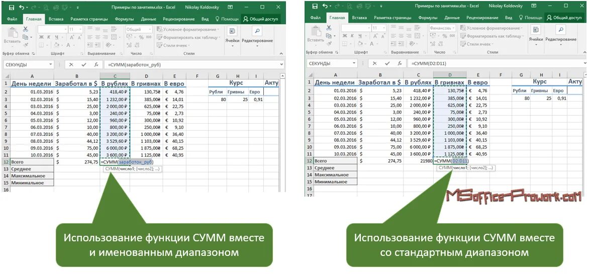 Функция сумм в эксель. Функция суммирования в excel. Функция суммы в экселе. Вычисление функций суммы excel.