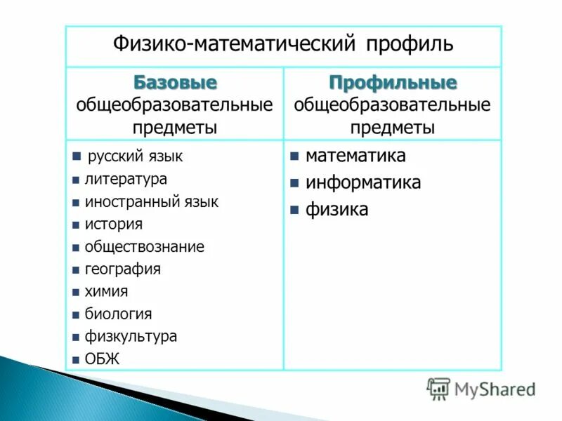 География обществознание русский язык