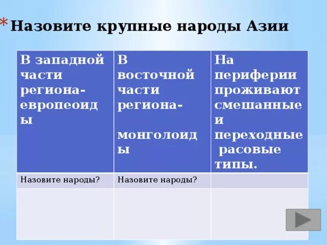 Крупные народы Азии. Многочисленные народы Азии. Крупнейшие народы зарубежной Азии. Крупнейшие народы азии