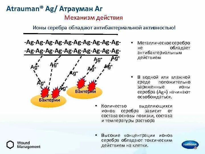Антибактериальные свойства серебра. Ионы серебра. Активные ионы серебра. Ионы серебра действие. Ионы серебра можно обнаружить