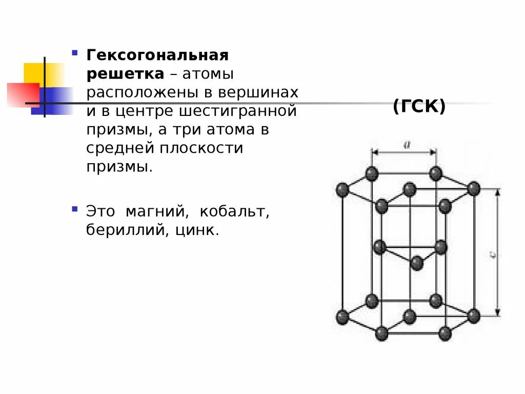 Атомная решетка карбида. Схема строения кристалла кальция. параметр кристаллической решётки алюминия. кристаллическая решетка магния.