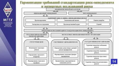 Риски создания информационной системы