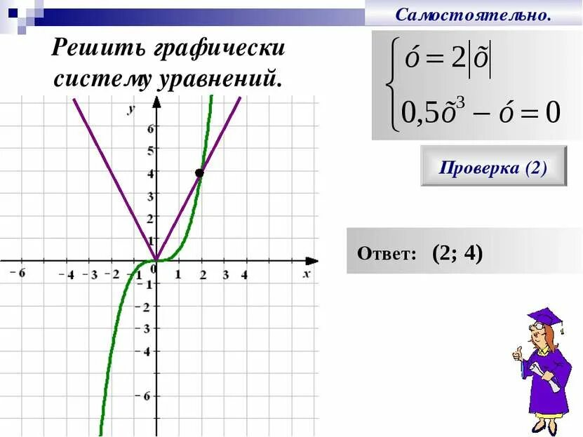 Графический способ системы 3 способа. Графический метод решения системы. Решить систему графическим способом. Графический способ решения систем. Графический способ системы 3 способа.