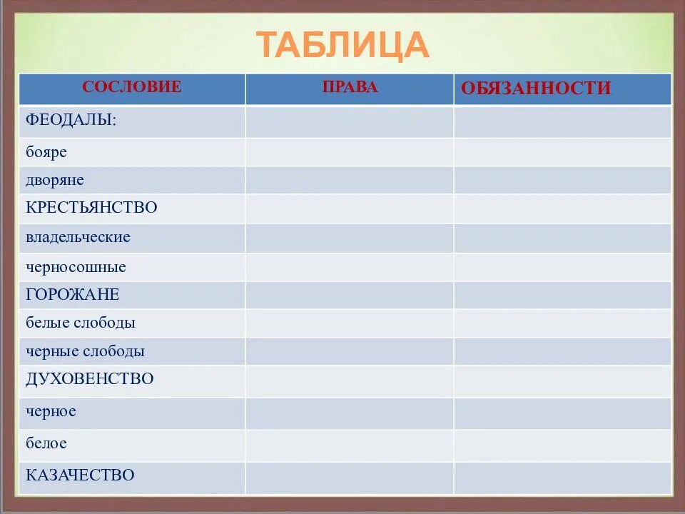 Таблица сословия в россии в 17