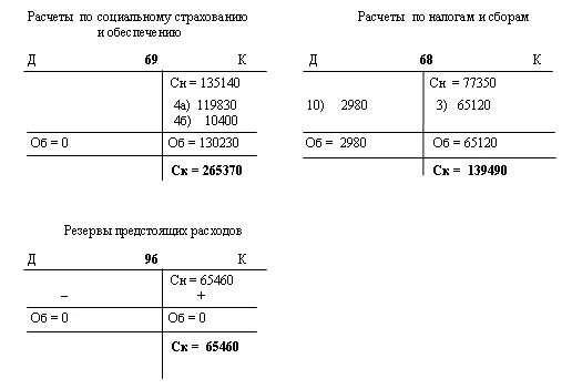 Схема счета бухгалтерского учета самолетики. Проводки 71 счета бухгалтерского учета. Схема счетов бухгалтерского учета самолетики. Бухгалтерские самолетики проводки счета. Счет 19 5