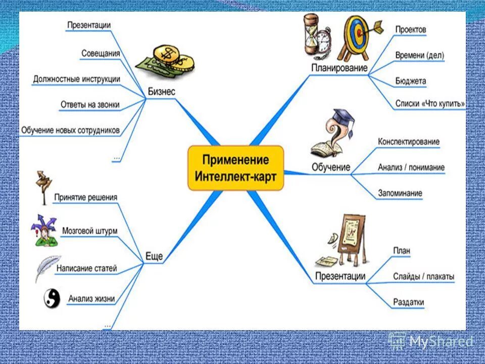 интеллект-карты в работе с младшими школьниками. составление ментальной карты. интеллект карты на уроках. интеллект карты на уроках. интеллект карты на уроках.