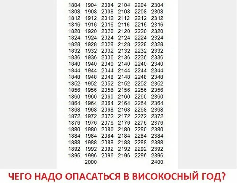 Високосный год суток. Таблица високосных годов 20 века. Високосный год. Високосные года список. Високосный год когда.