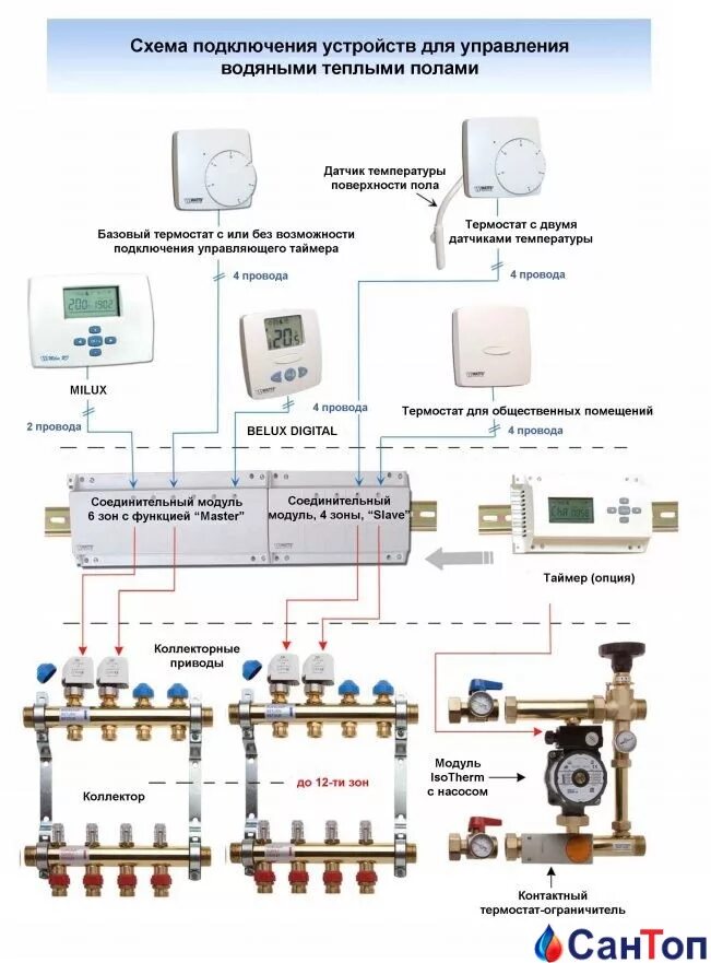 Модуль управляющий 6 зон 230 в Watts WFHC. Модуль управляющий базовый WFHC(6зон.230в) норм.закр.сервопривод Master. Модуль управления сервоприводами для теплого водяного пола. Модуль управляющий коммутационный Watts WFHC. Датчики отопления в домах