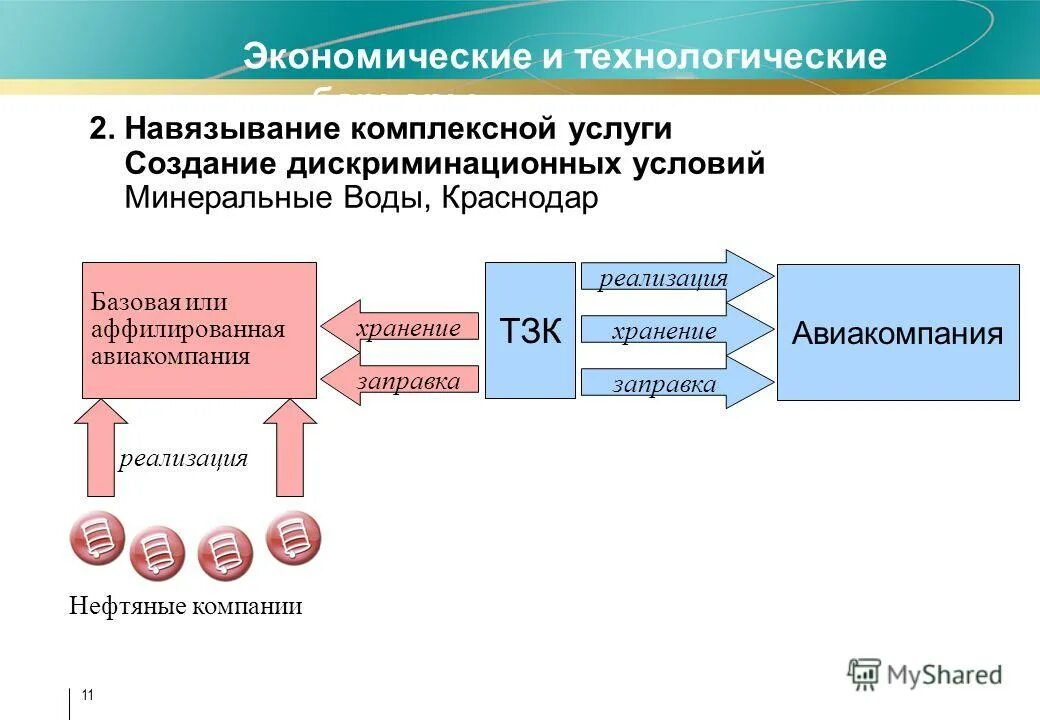 Навязывание условий