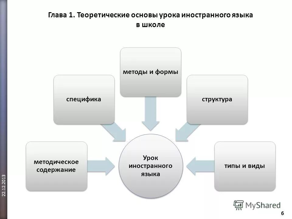 C уроки основы. От уроков обж ученик научится. Си шарп картинки. Itdvn. C уроки основы.