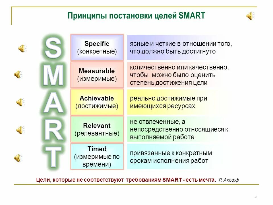 Смарт принцип постановки целей. Smart правила постановки целей. Основные принципы постановки целей по Smart. Метод Smart в постановке целей.