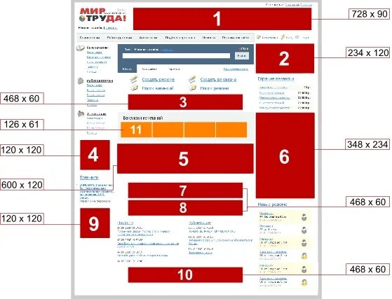 структура продающего лендинга для товара в виде схемы. размещение баннерной рекламы. рся яндекс. размещение рекламы баннер. как установить реклама.