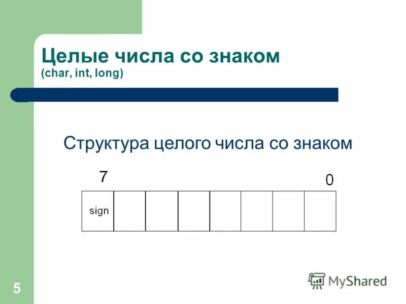 График целого числа. График целого числа
