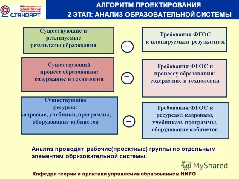 Проблемы существующие в образовании